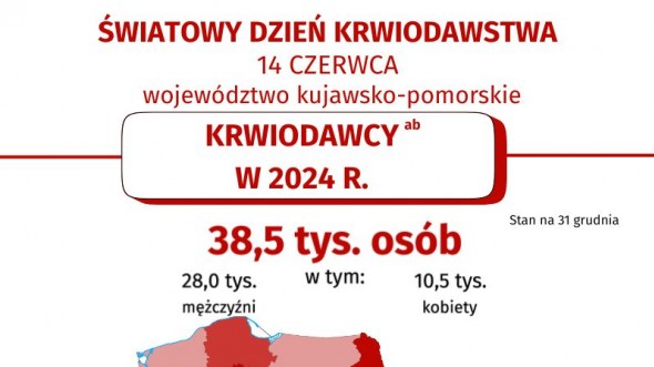 Światowy Dzień Krwiodawstwa (Infografika)
