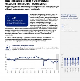 Koniunktura gospodarcza w województwie kujawsko-pomorskim w styczniu 2024 roku